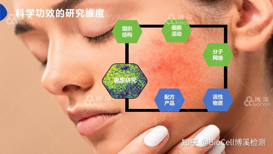 精準(zhǔn)測評(píng)在舒緩修護(hù)產(chǎn)品開發(fā)邏輯中的革新應(yīng)用